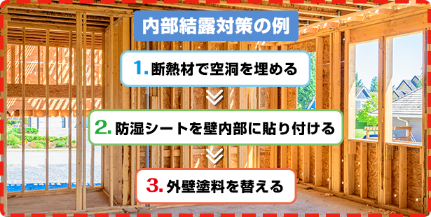 内部結露対策の例